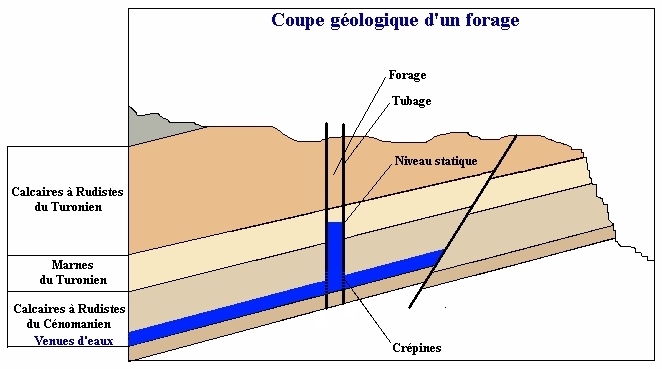 coupe géologique